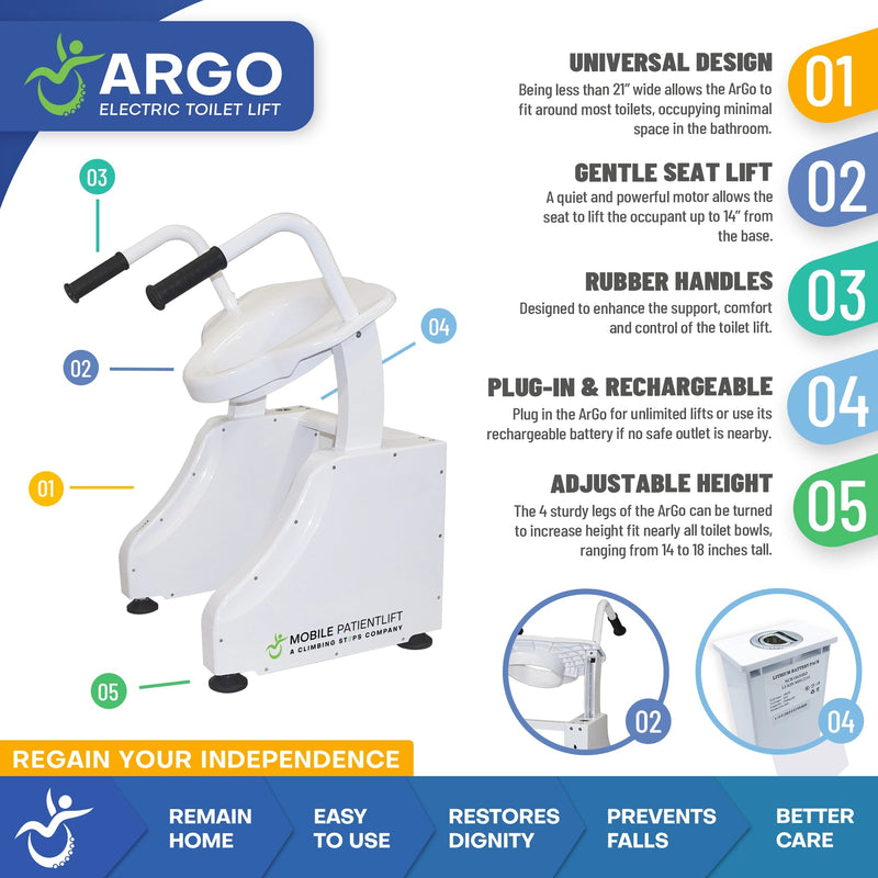 ArGo Electric Toilet Lift