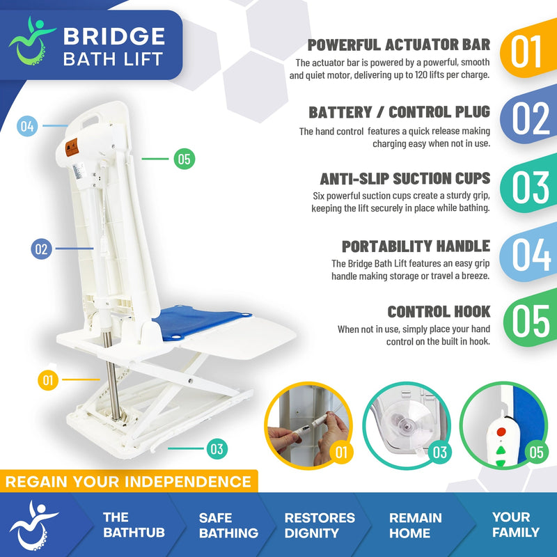 Bridge Bath Lift & Fall Recovery Lift